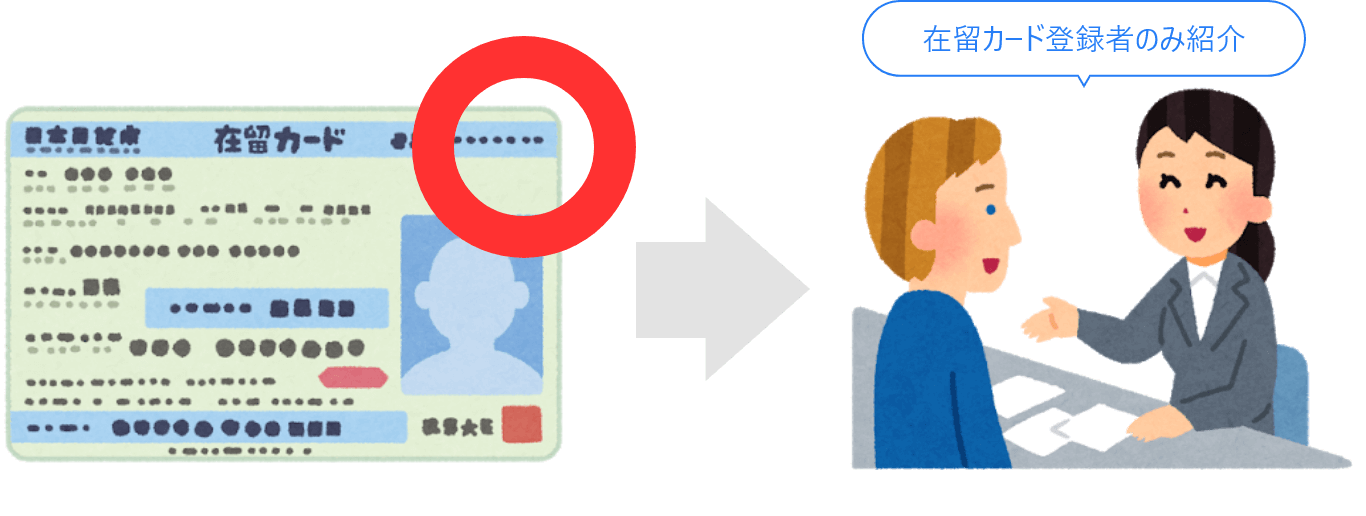 留学生 在留外国人アルバイトの採用 求人掲載なら ヨロバイト